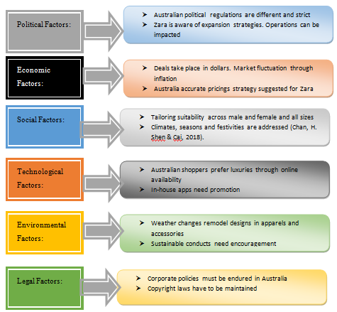 Situation Analysis Report Assignment.png